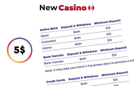 Online Casino 10 Minimum Deposit